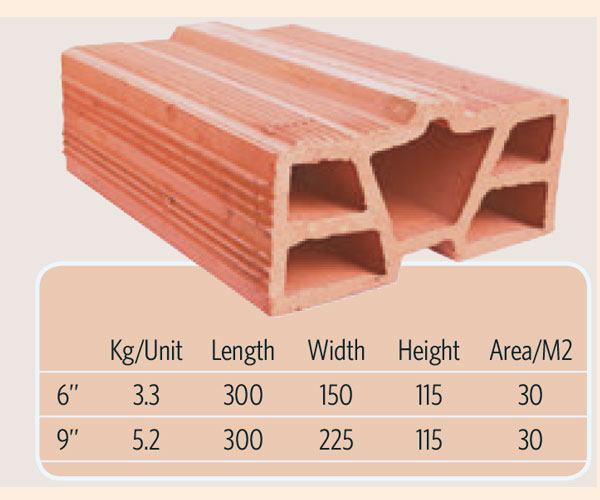 Interlocking Blocks Supplier